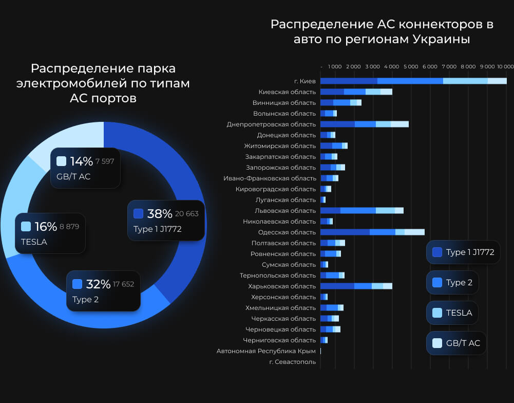 Стандарты зарядки — photo 14