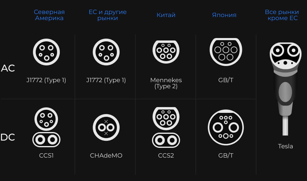 Стандарты зарядки — photo 7