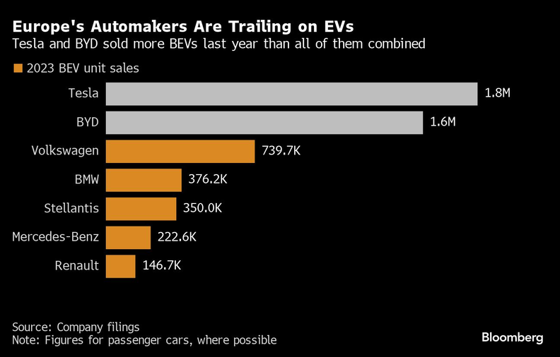 Китайські компанії та Tesla виявляють слабкості конкурентів — photo 2