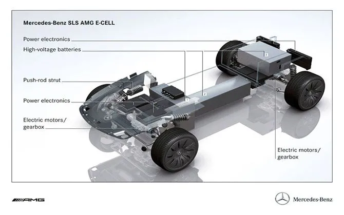 Що відомо про електричний Mercedes G-клас? — photo 3