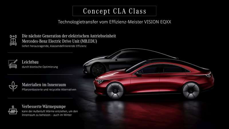 Новий Mercedes-Benz CLA EV з’явиться в 2025 році — photo 2