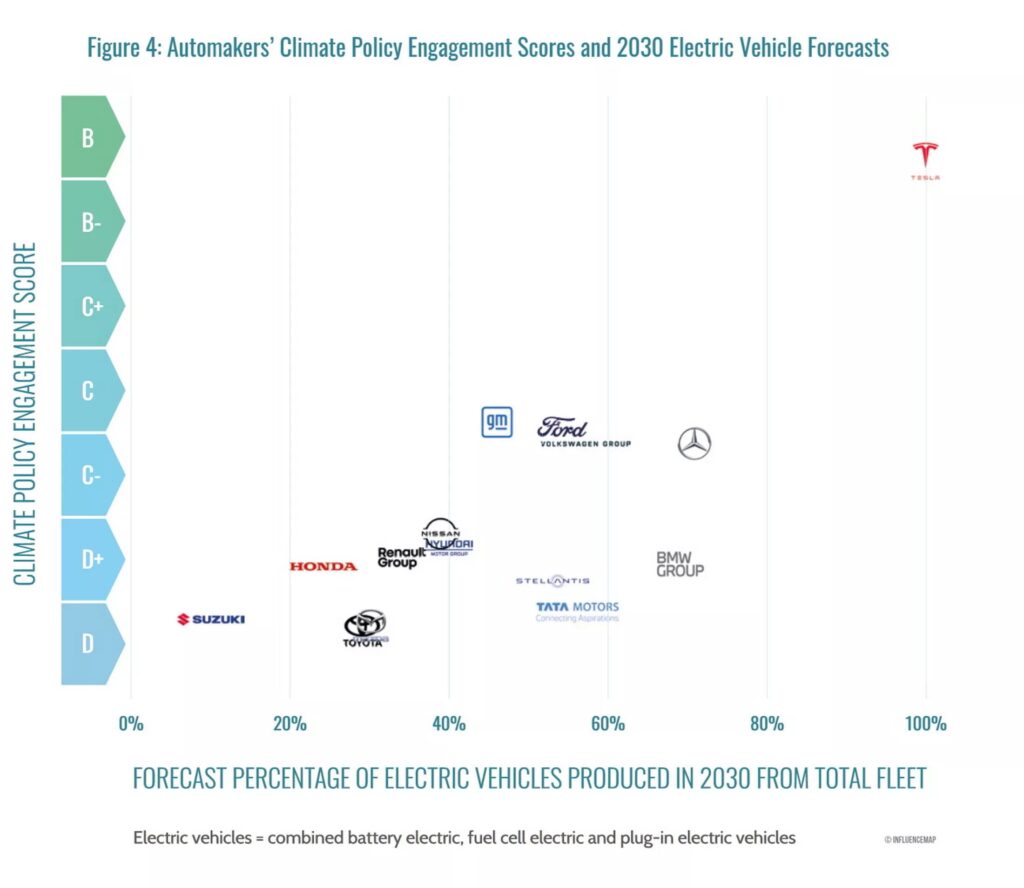 Toyota найбільше гальмує перехід до електромобілів — photo 2