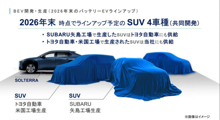 Subaru об’єднується з Toyota для створення 3 електричних кросоверів — photo 9183