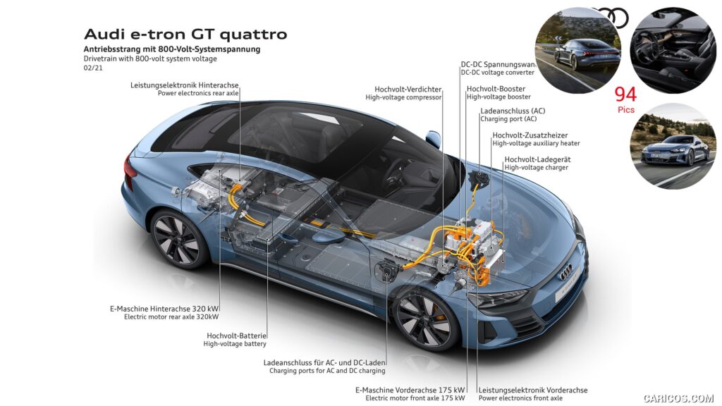 Тест-драйв Audi e-tron GT: електромобіль для супергероя — photo 13