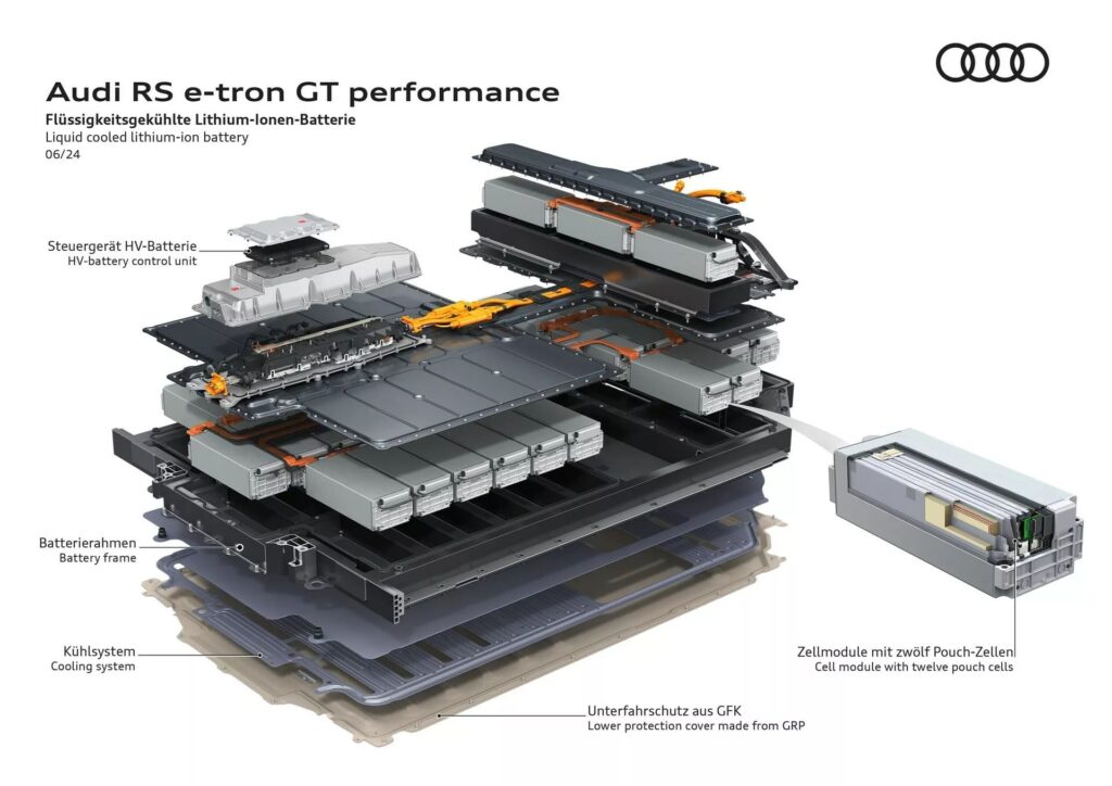 Оновлений електромобіль Audi RS e-tron GT Performance отримав 912 к.с. — photo 3