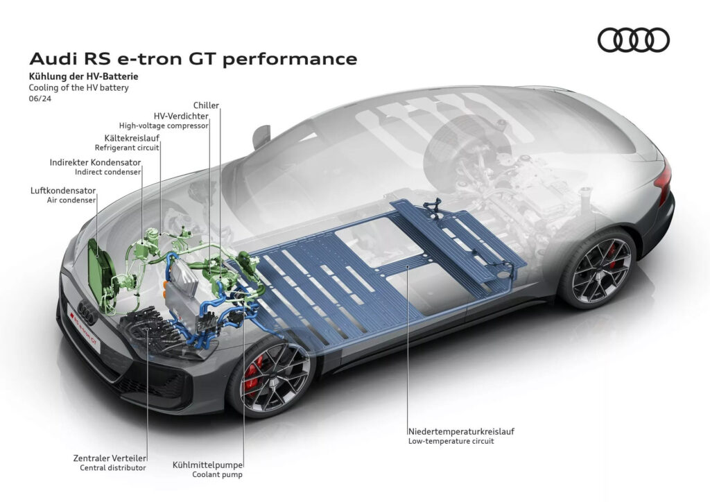 Оновлений електромобіль Audi RS e-tron GT Performance отримав 912 к.с. — photo 5