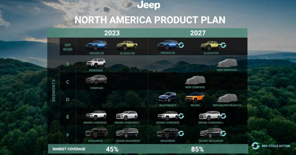 До 2027 року Jeep представить 5 нових електромобілів — photo 2