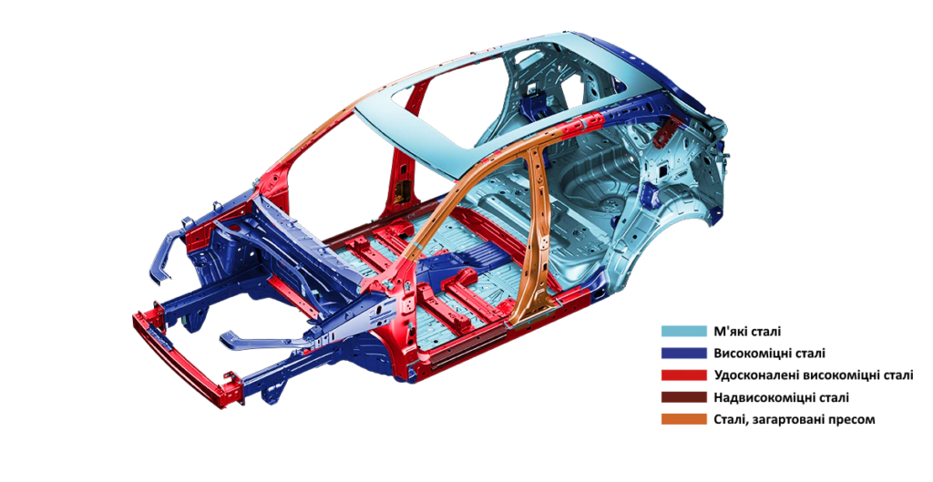 Огляд MG ZS EV – Електричний кросовер за ціною звичайного — photo 3