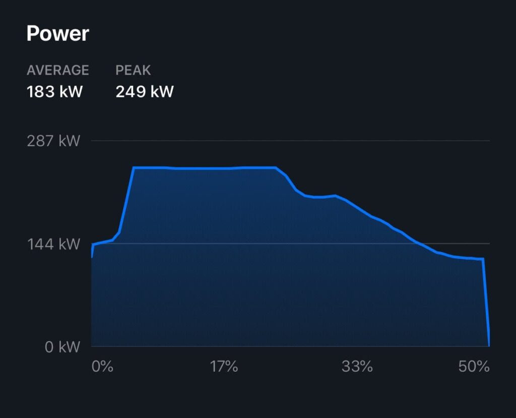 Навіщо власники Tesla кладуть мокрі рушники на зарядні ручки? — photo 4