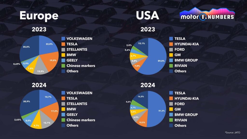 Почему Tesla теряет позиции в США и Европе? — photo 3