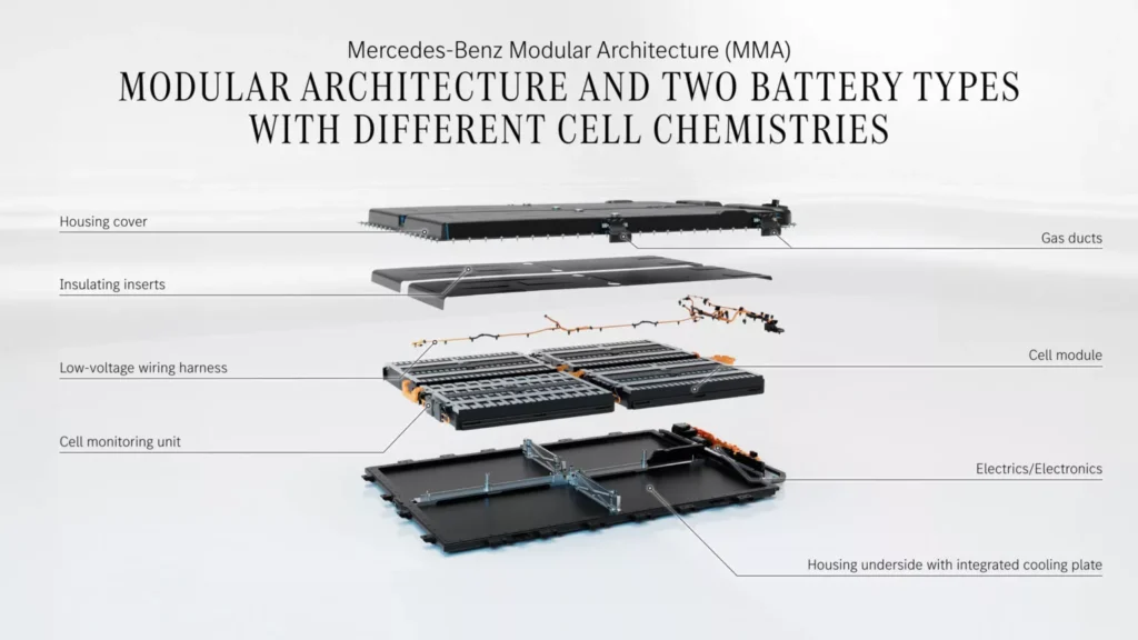 Mercedes раскрыл детали силовой установки будущего электрического CLA — photo 7