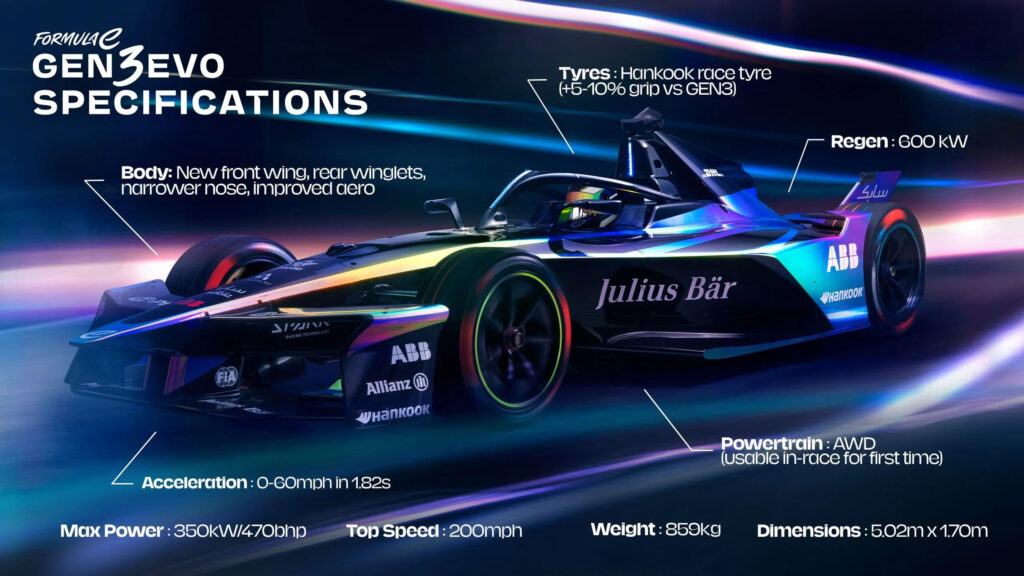 Стартував 11-й сезон Formula E – з новими болідами Gen3 EVO — photo 2