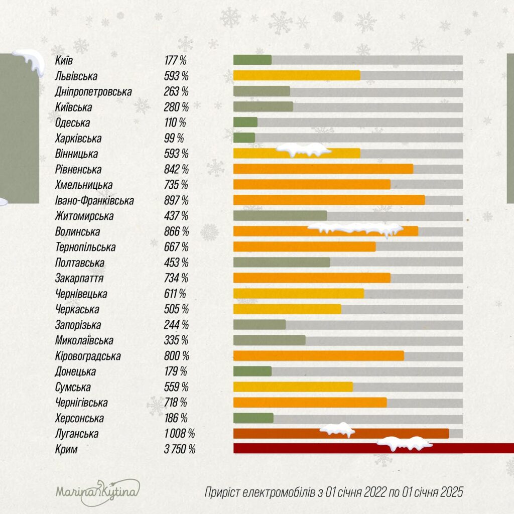 Ринок електромобілів в Україні продовжить зростати й в 2025 році — photo 5