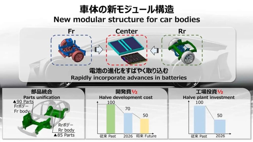 Toyota на роздоріжжі: чи готовий автогігант до електромобільності? — photo 2