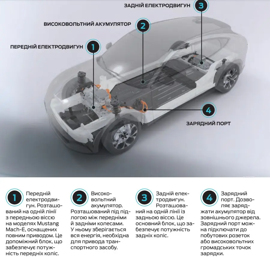 В Україні розпочато продажі Ford Mustang Mach-E — photo 6