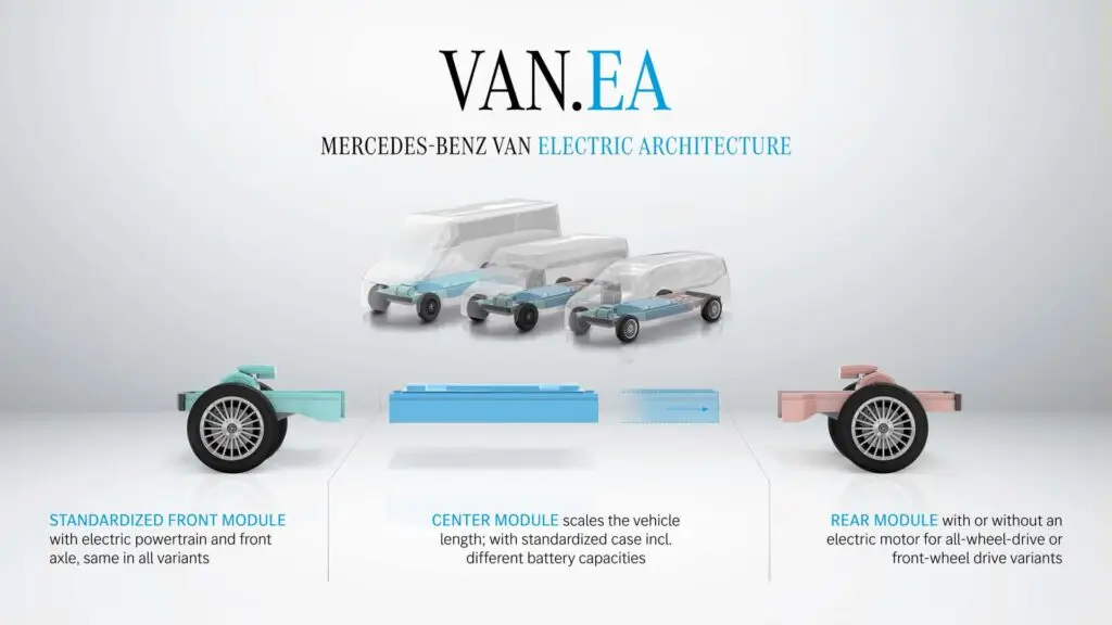 Mercedes представив EV платформу для венів — photo 3