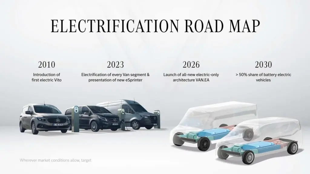 Mercedes представив EV платформу для венів — photo 5