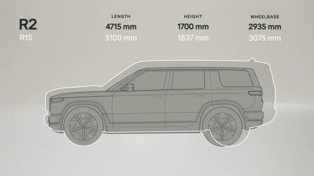 Дебютував Rivian R2: швидкий та відносно доступний кросовер — photo 5