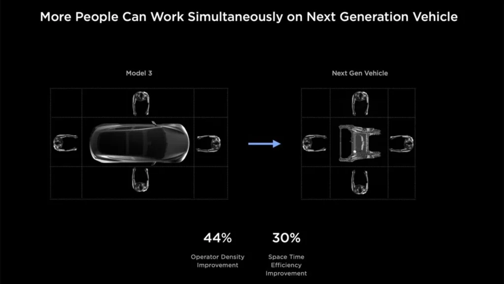 Как Tesla изменит технологию производства? — photo 3