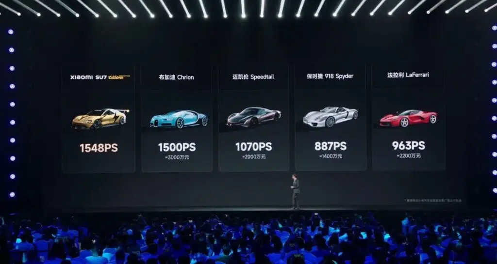 Xiaomi представила рекордний 1548-сильний SU7 Ultra — photo 2