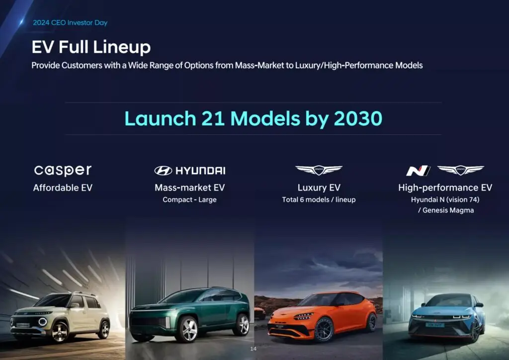 Hyundai підтвердив виробництво N Vision 74! — photo 3