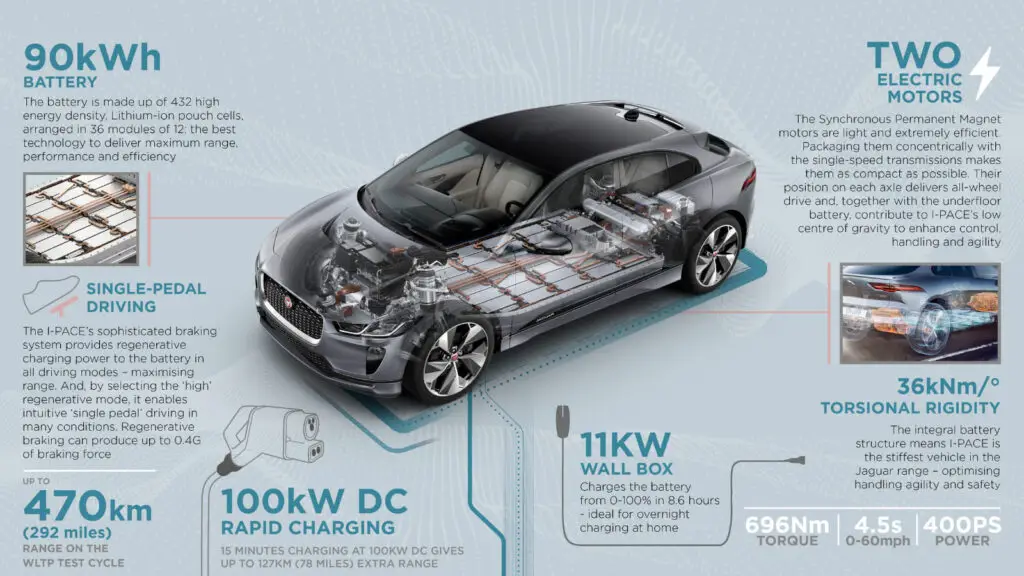 Власників Jaguar I-Pace просять паркуватися на вулиці — photo 2