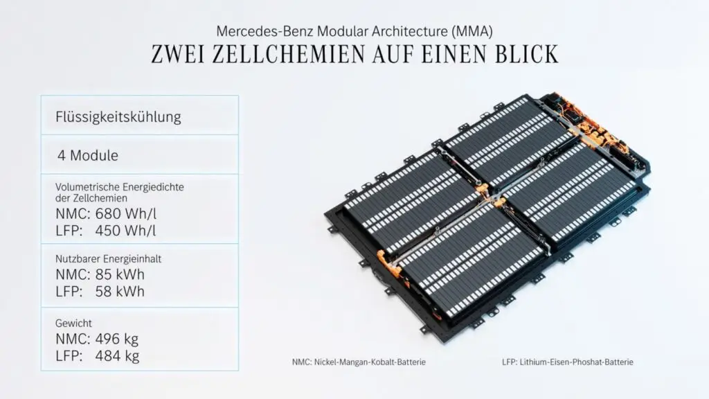 Mercedes експериментує з новими батареями — photo 2