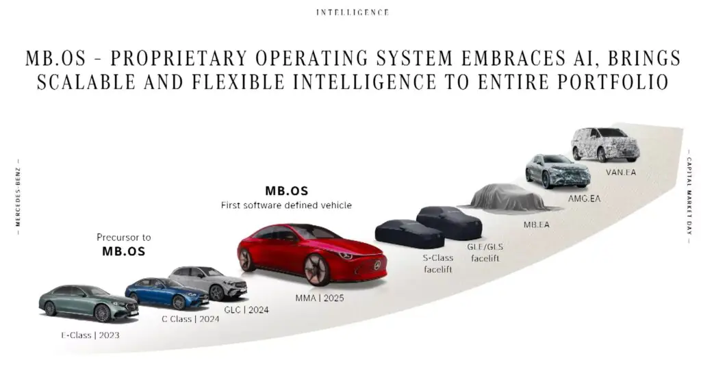 Mercedes працює над електричним E-класом, компактним G, та багатьма іншими — photo 5