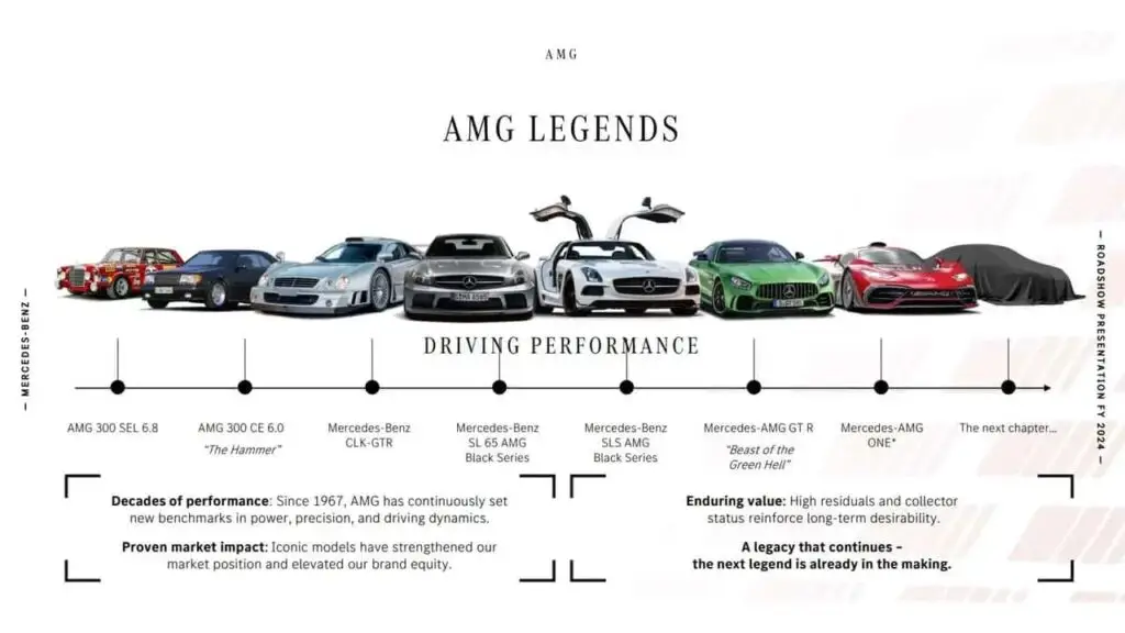 Електричний суперкар AMG стане найшвидшим в історії Mercedes — photo 2