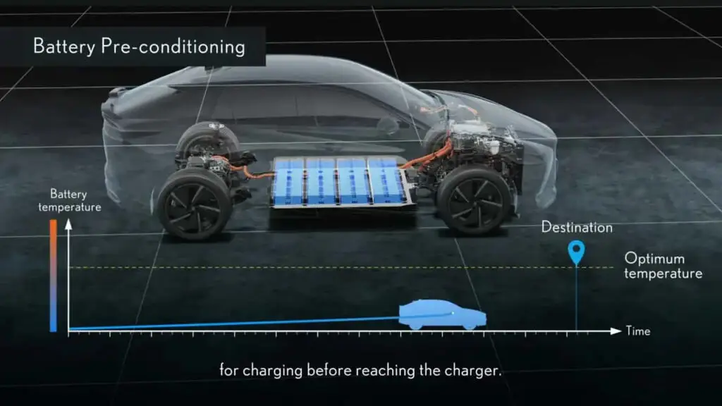 Toyota внедряет крупные обновления в свои электромобили — photo 4