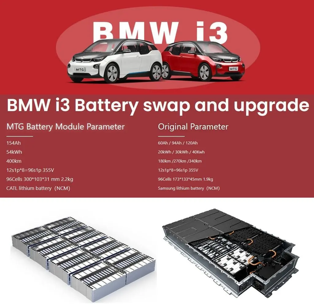 Высокоплотные элементы питания CATL удваивают запас хода BMW i3 — photo 3 Высокоплотные элементы питания CATL удваивают запас хода BMW i3 — photo 3