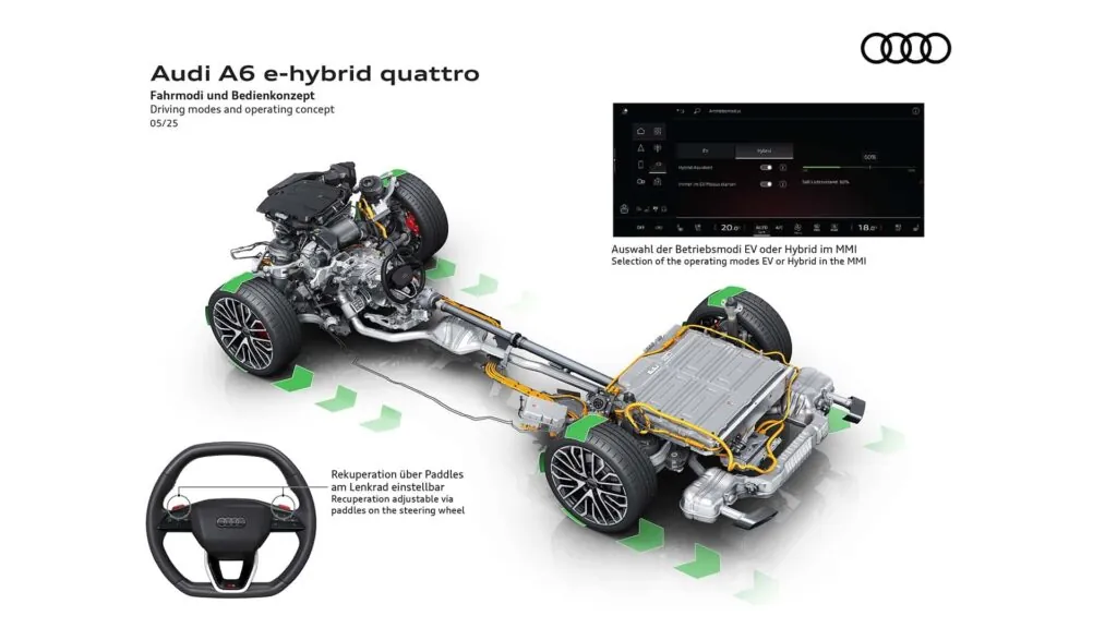 Новий Audi A6 Plug-In Hybrid нарешті з гідним запасом ходу на електроенергії — photo 3