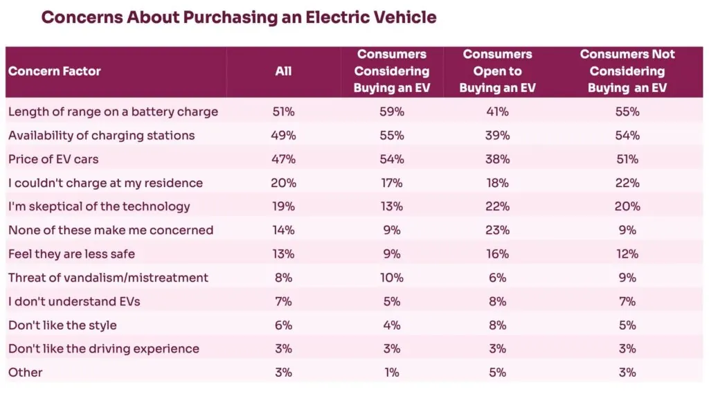 Tesla – єдиний EV-бренд з негативним іміджем, і ситуація погіршується. Схоже, Маск руйнує компанію — photo 9