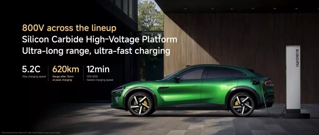 Xiaomi офіційно представив електричний кросовер YU7 — photo 6