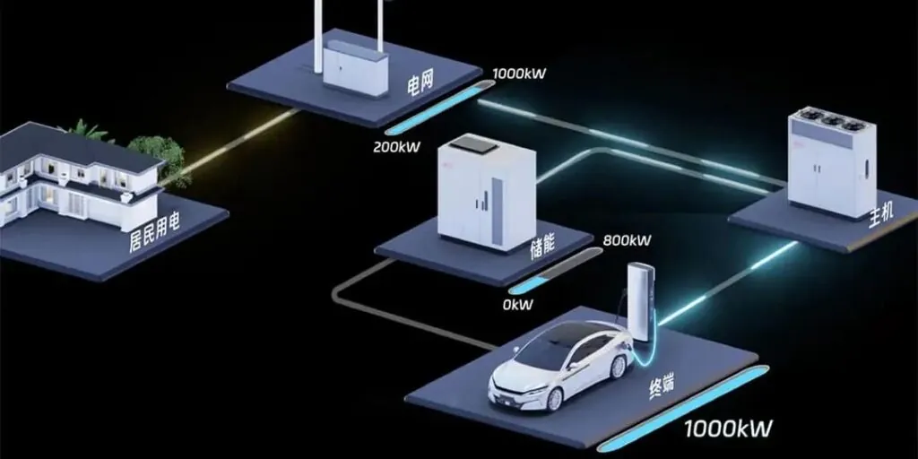BYD уже установила 500 зарядных устройств мощностью 1 мегаватт — photo 2