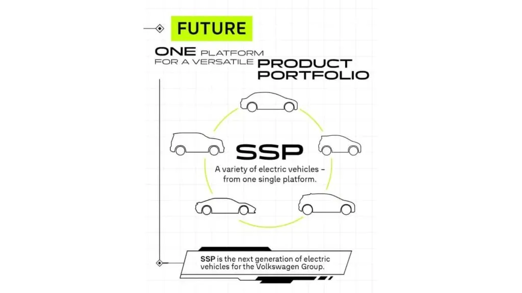 Volkswagen представив платформу SSP для майбутніх електромобілів — photo 5