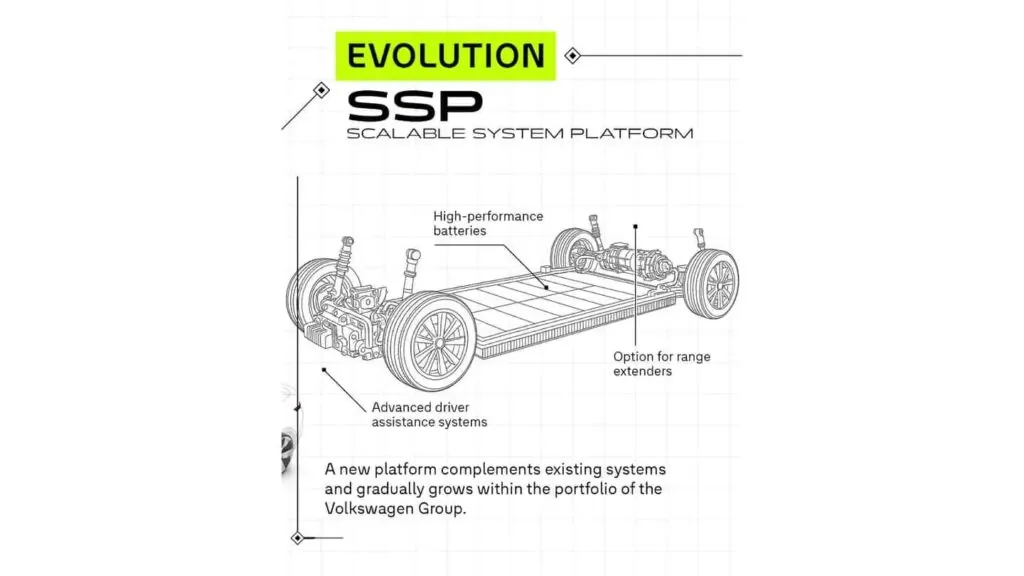 Volkswagen представив платформу SSP для майбутніх електромобілів — photo 2