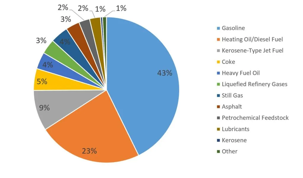 Электромобили могут изменить не только транспорт и экологию, но и мировой порядок — photo 3 Электромобили могут изменить не только транспорт и экологию, но и мировой порядок — photo 3