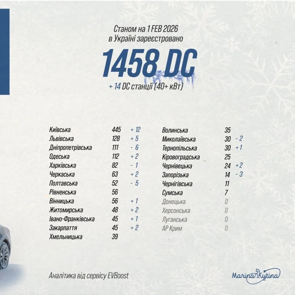 Рынок электромобилей в Украине: итоги января 2026 года — photo 4 Рынок электромобилей в Украине: итоги января 2026 года — photo 4