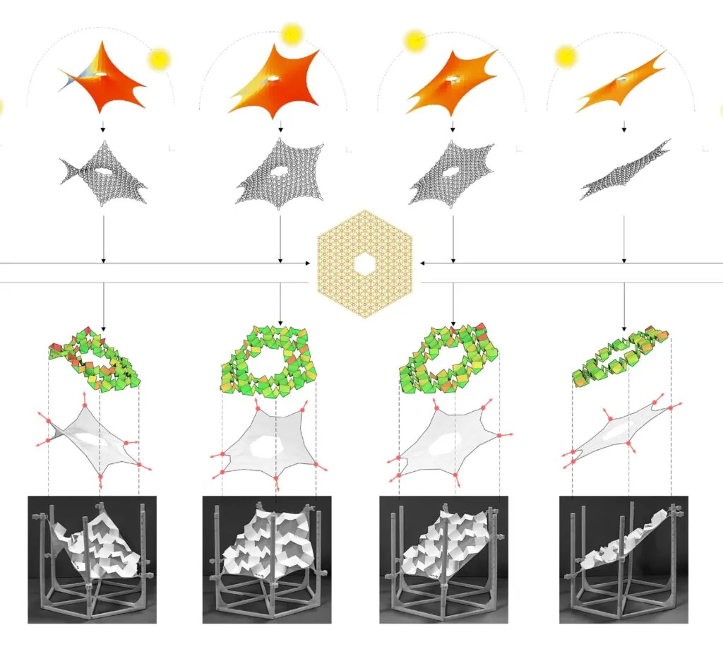 На заміну сонячним панелям йдуть «сонячні квітки» та «сонячна шкіра» — photo 8 На заміну сонячним панелям йдуть «сонячні квітки» та «сонячна шкіра» — photo 8