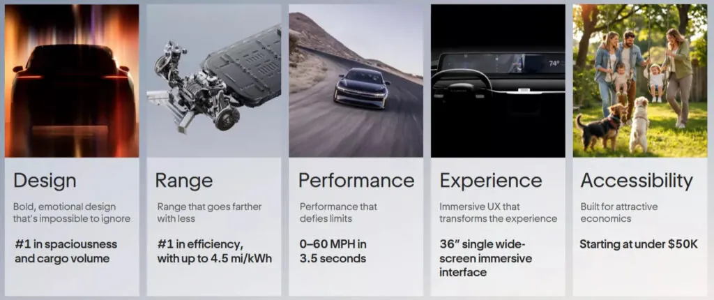 Lucid хоче вийти за межі преміум-сегмента і готує три доступні електромобілі — photo 5 Lucid хоче вийти за межі преміум-сегмента і готує три доступні електромобілі — photo 5